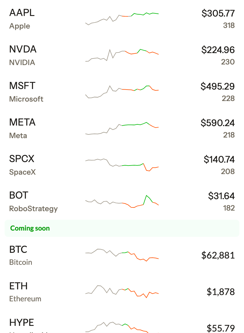 Hypercall markets board listing MU, AAPL, NVDA, MSFT, META, SPCX, and BOT with live prices and sparklines, and BTC, ETH, and HYPE coming soon