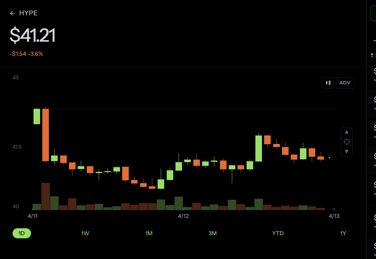 HYPE candle chart with 1D timeframe