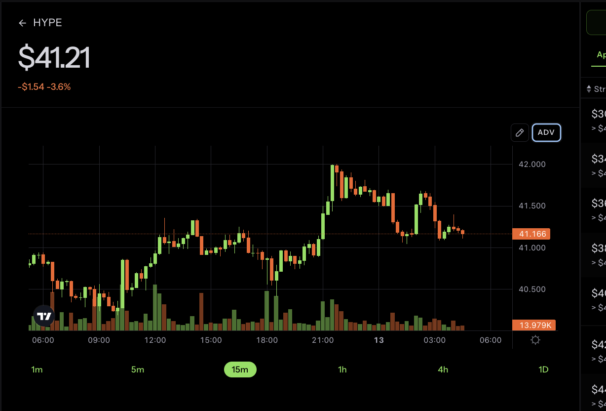 TradingView candle chart for HYPE